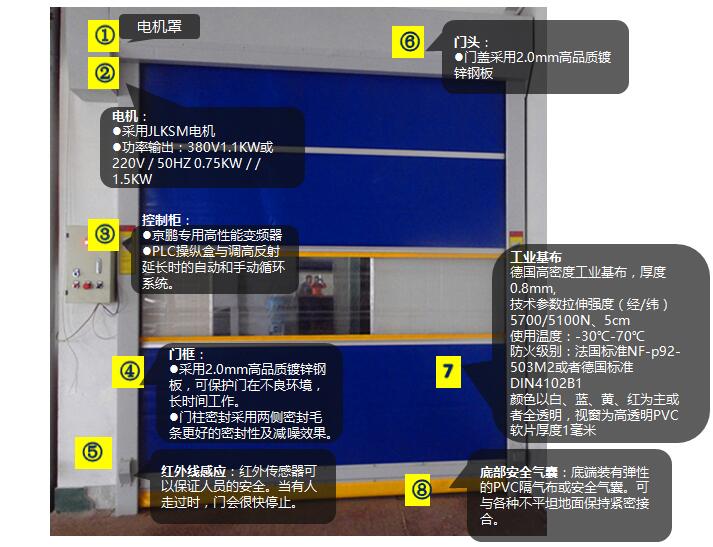 沈陽(yáng)快速卷門(mén)